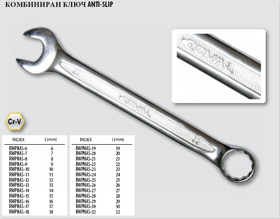 ГАЕЧЕН КЛЮЧ КОМБИНИРАН  RWPNAS